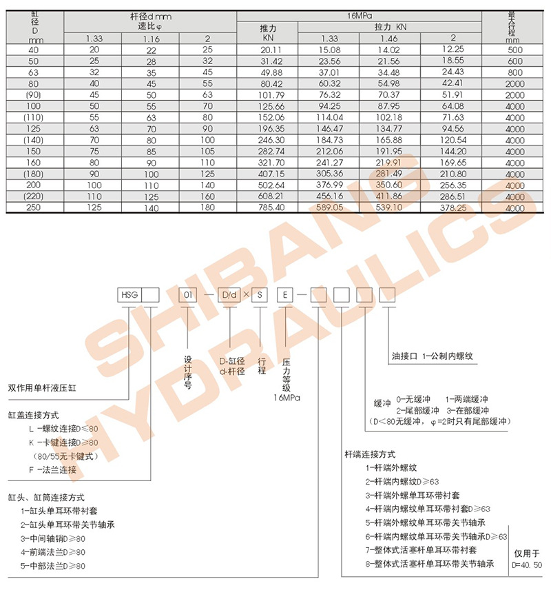 2.大型工程用液壓缸參數(shù)2.jpg